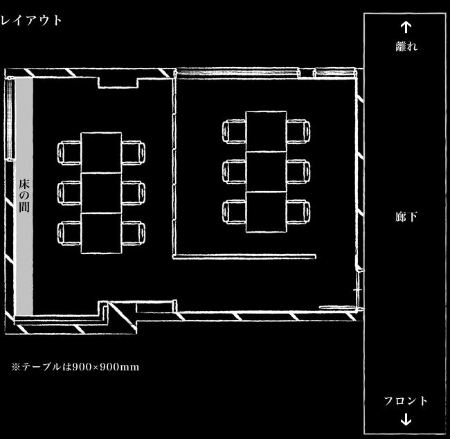 レイアウト